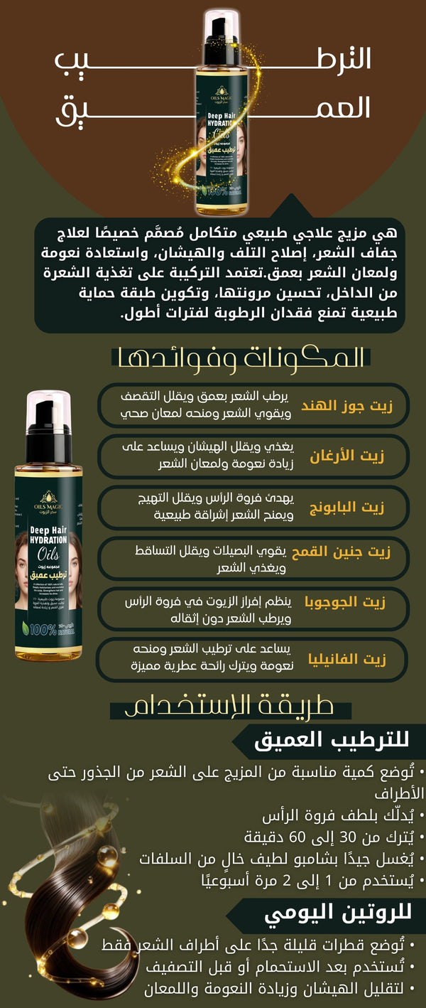 علاج القشرة 60 مل - صورة 2